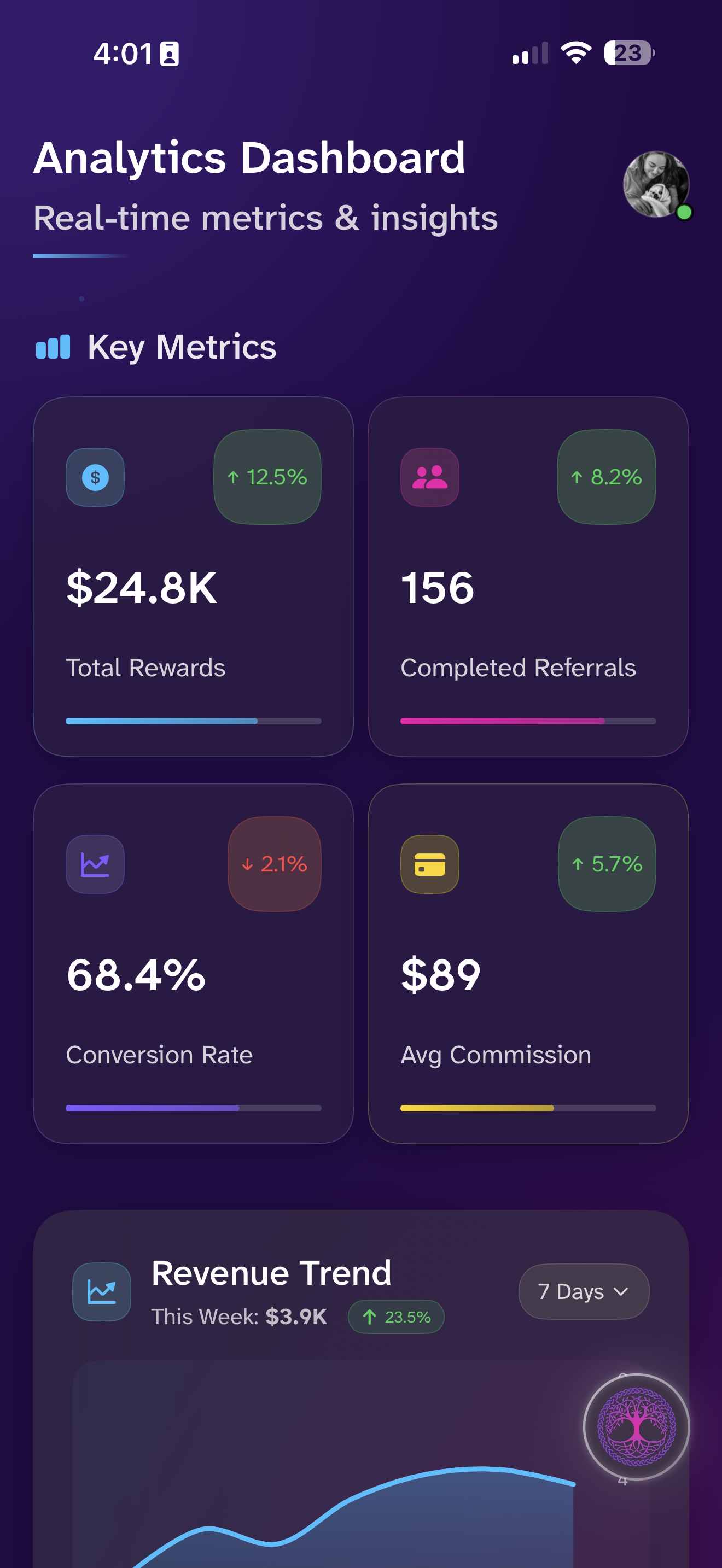 Togethir Analytics Dashboard